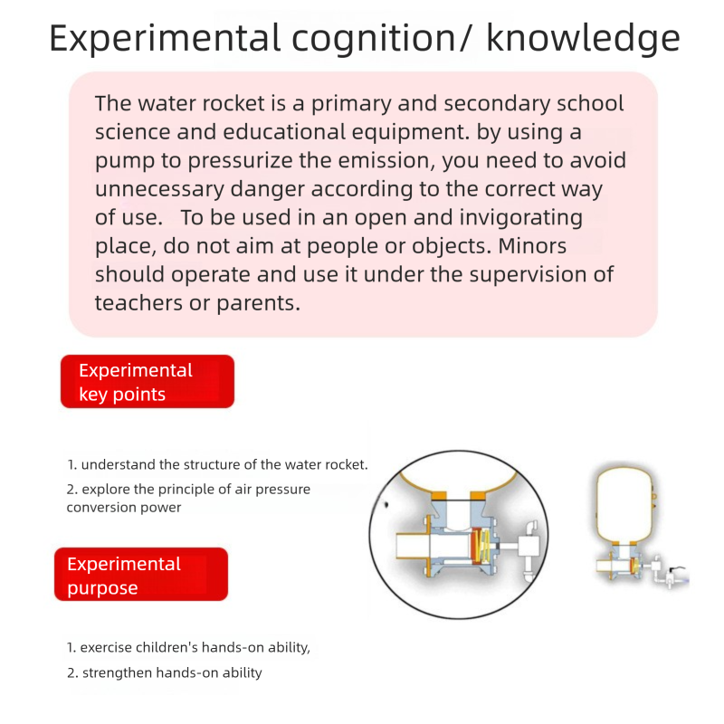 لتقوم بها بنفسك صاروخ الرشاشات - مراجعة Science Experiment Kit وسعره